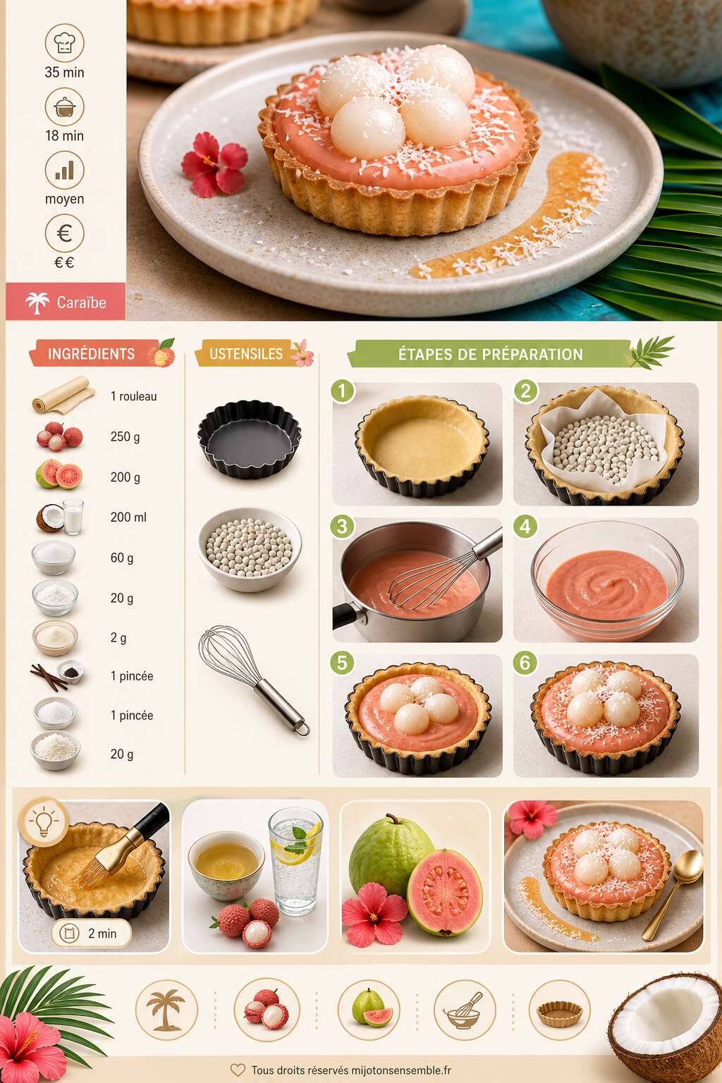 Fiche recette Recette : tartelettes aux litchis et cr&egrave;me de goyave