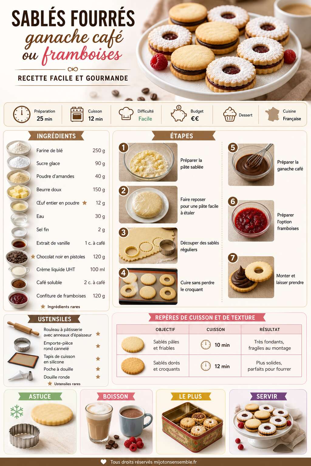 Fiche recette Sabl&eacute;s fourr&eacute;s ganache caf&eacute; ou framboises : recette facile et gourmande