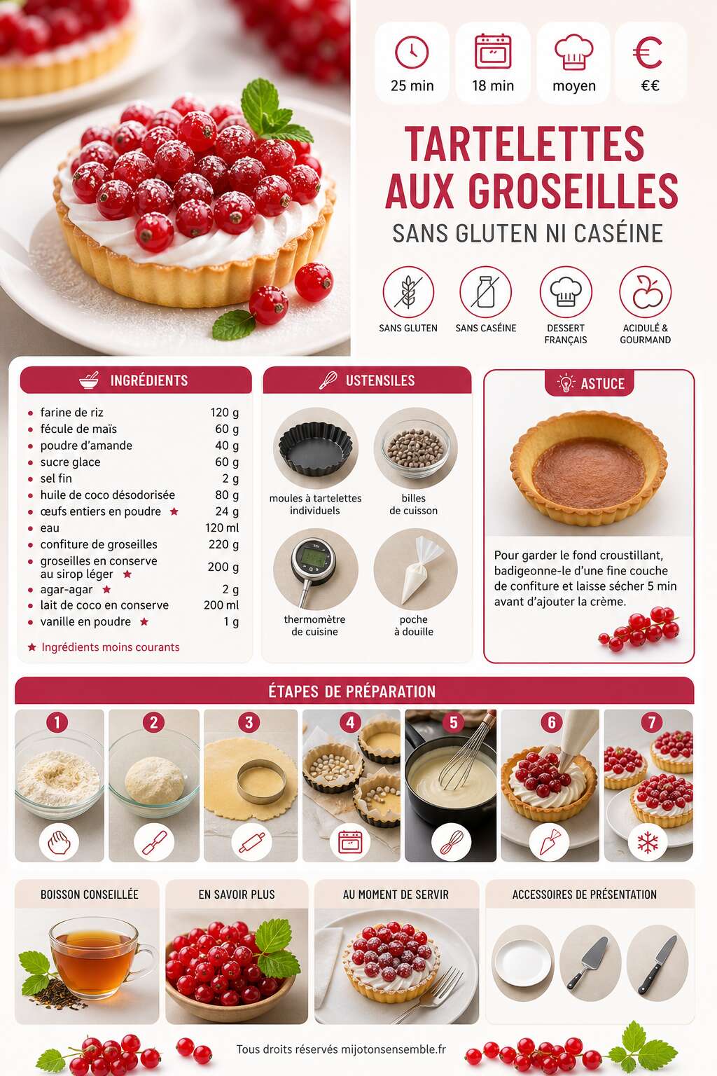 Fiche recette Tartelettes aux groseilles sans gluten ni caséine Fiche recette Tartelettes aux groseilles sans gluten ni caséine