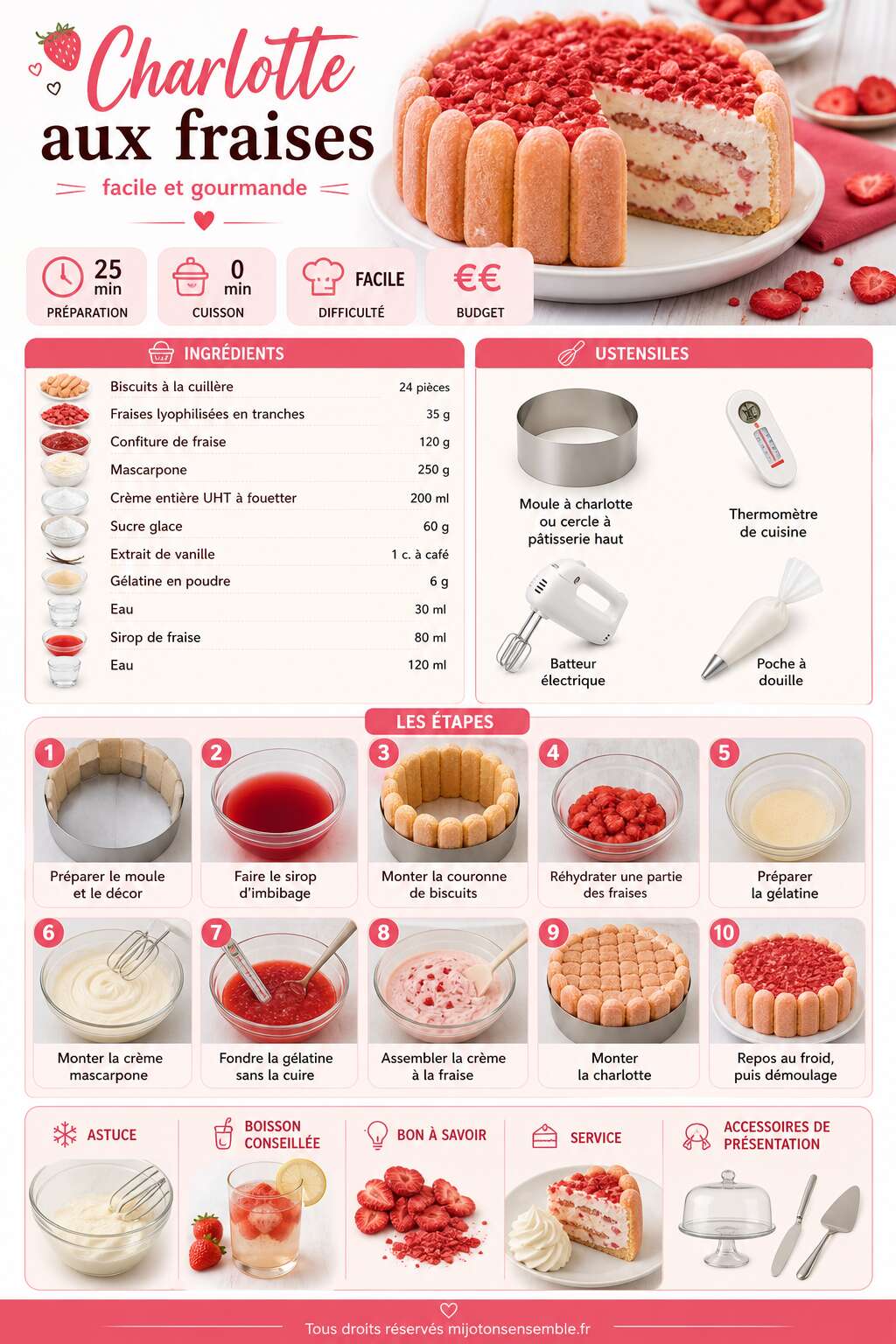 Fiche recette Recette de charlotte aux fraises facile et gourmande