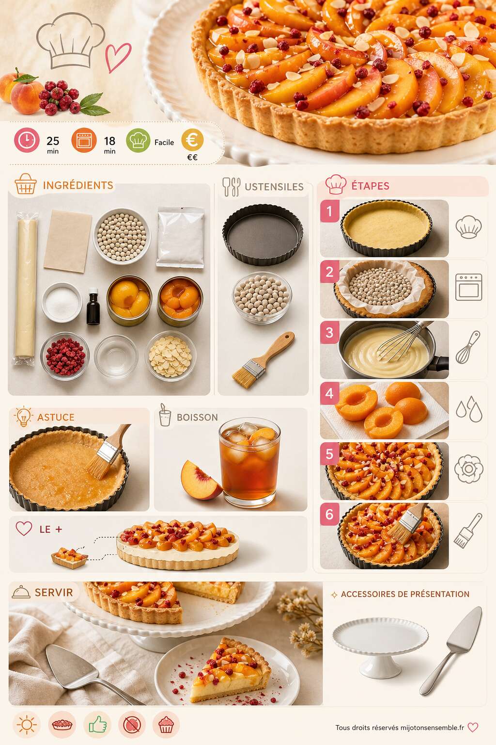Fiche recette Recette de tarte aux fruits d'&eacute;t&eacute; de Camille