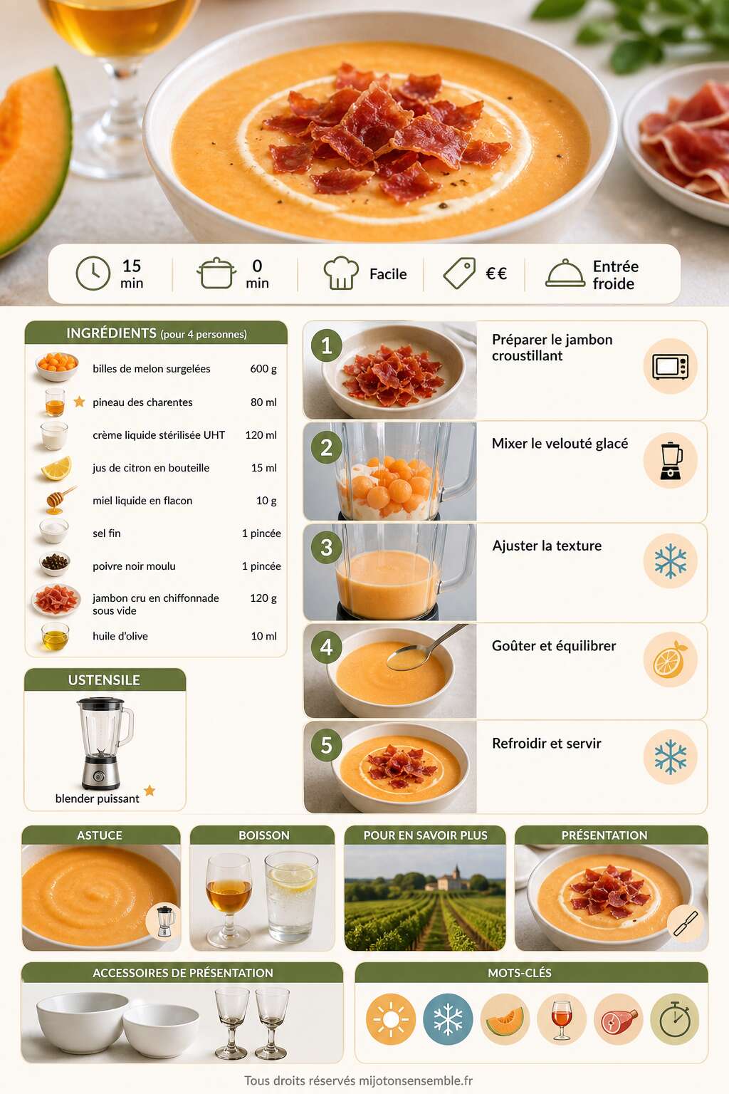 Fiche recette Velouté de melon glacé au Pineau des Charentes et jambon cru : une recette rafraîchissante Fiche recette Velouté de melon glacé au Pineau des Charentes et jambon cru : une recette rafraîchissante