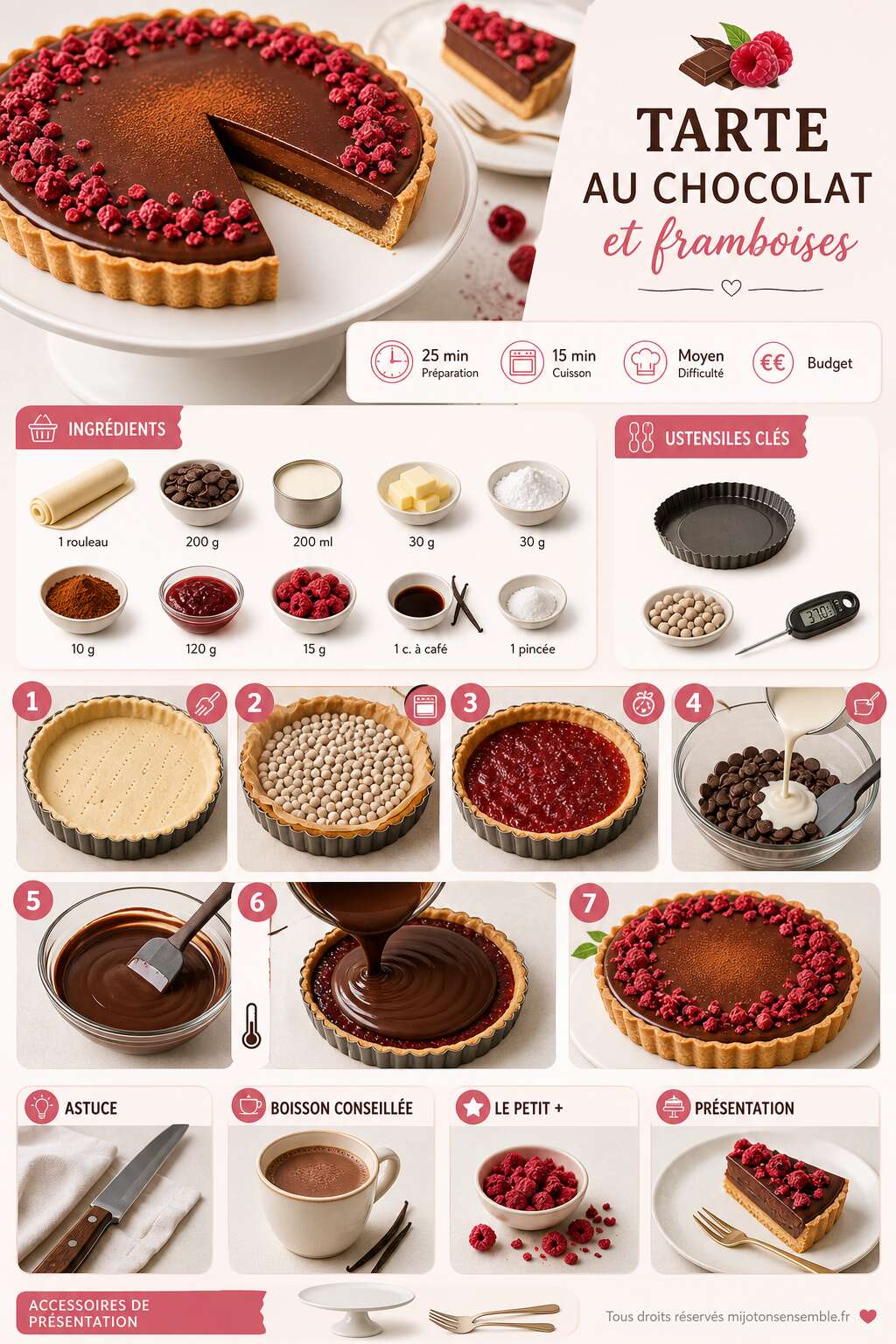 Fiche recette Recette de tarte au chocolat et framboises