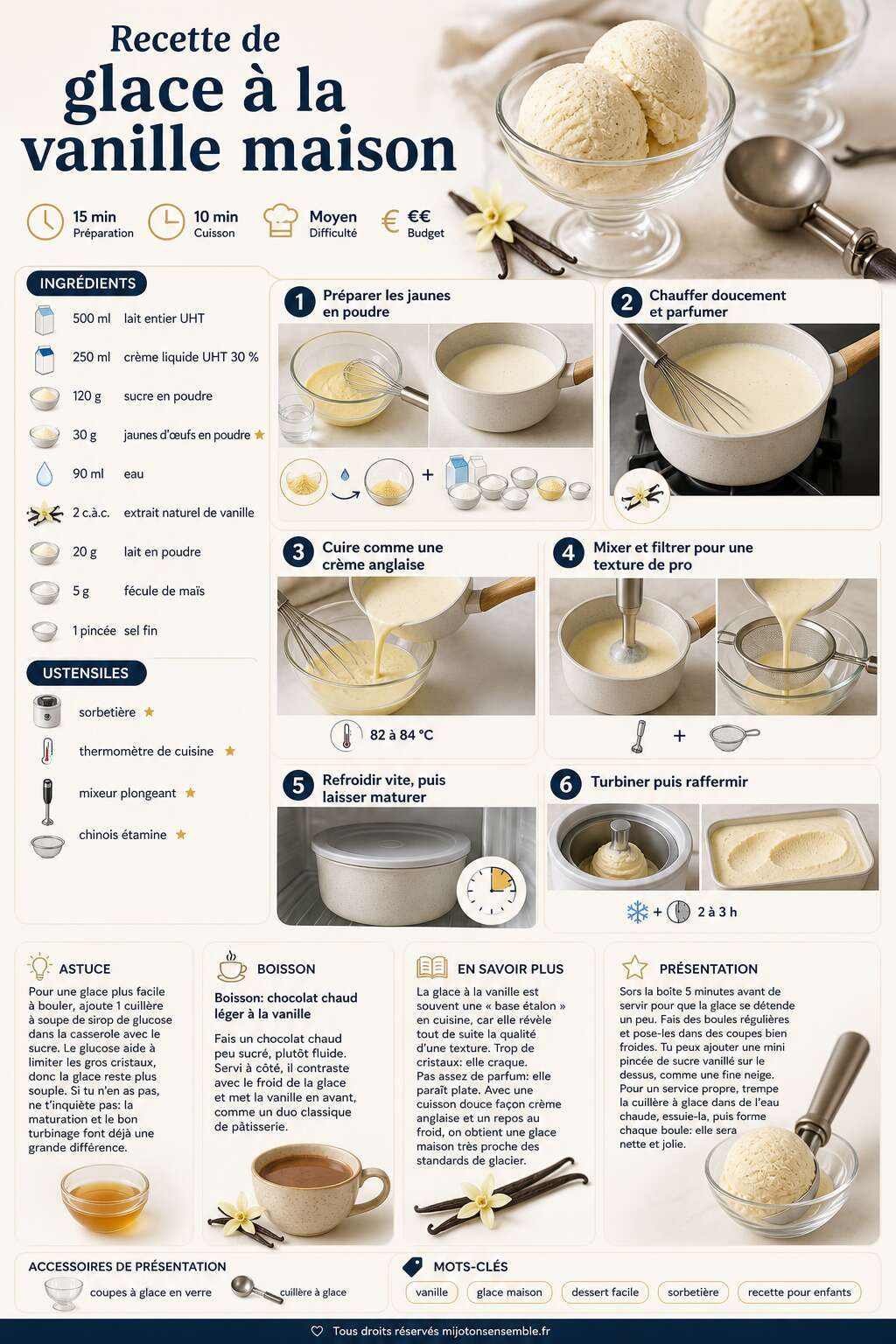 Fiche recette Recette de glace &agrave; la vanille maison