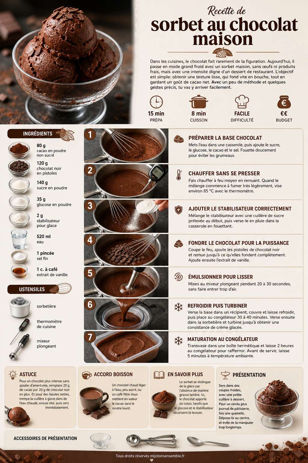 Fiche recette Recette de sorbet au chocolat maison