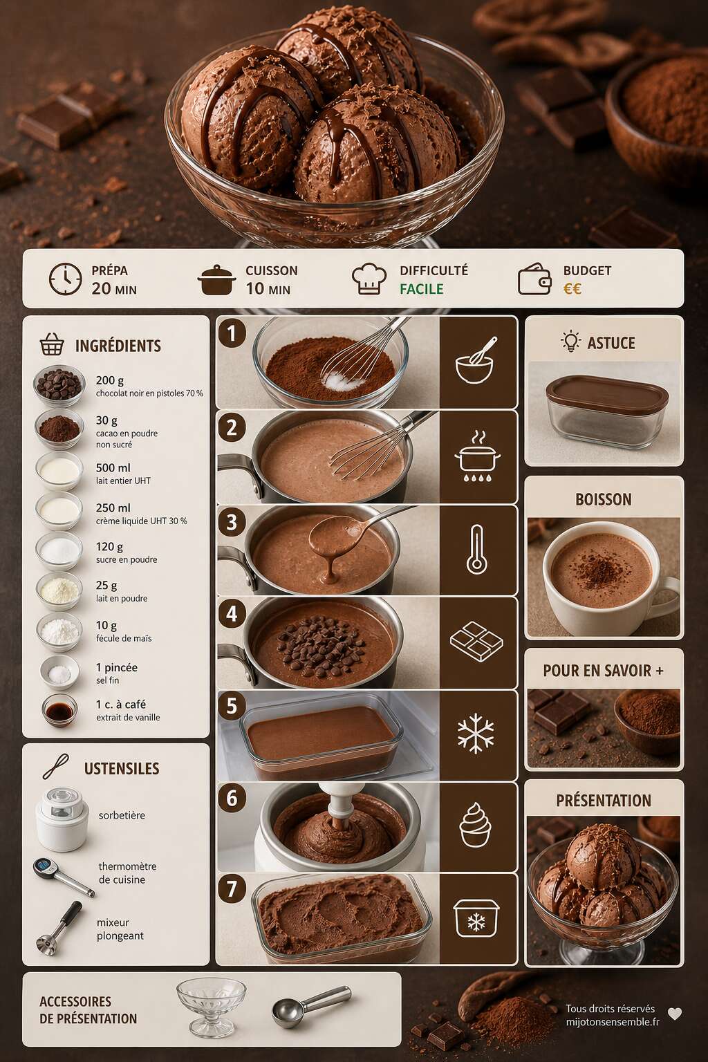 Fiche recette Recette de glace au chocolat maison