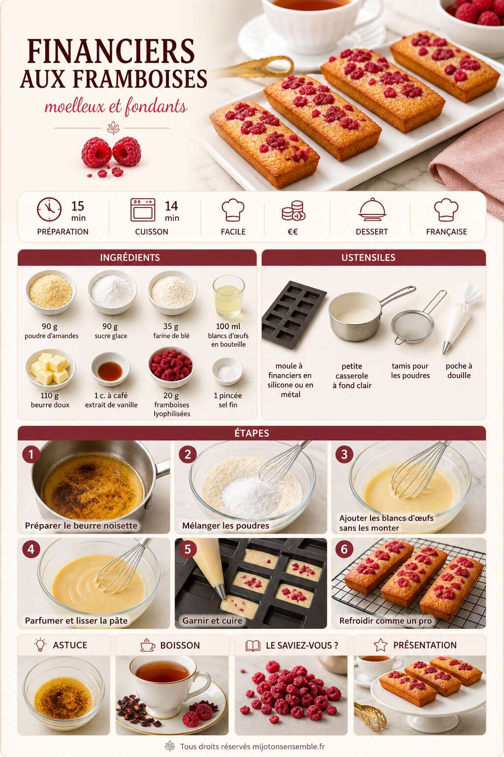 Fiche recette Recette de financiers aux framboises moelleux et fondants Fiche recette Recette de financiers aux framboises moelleux et fondants