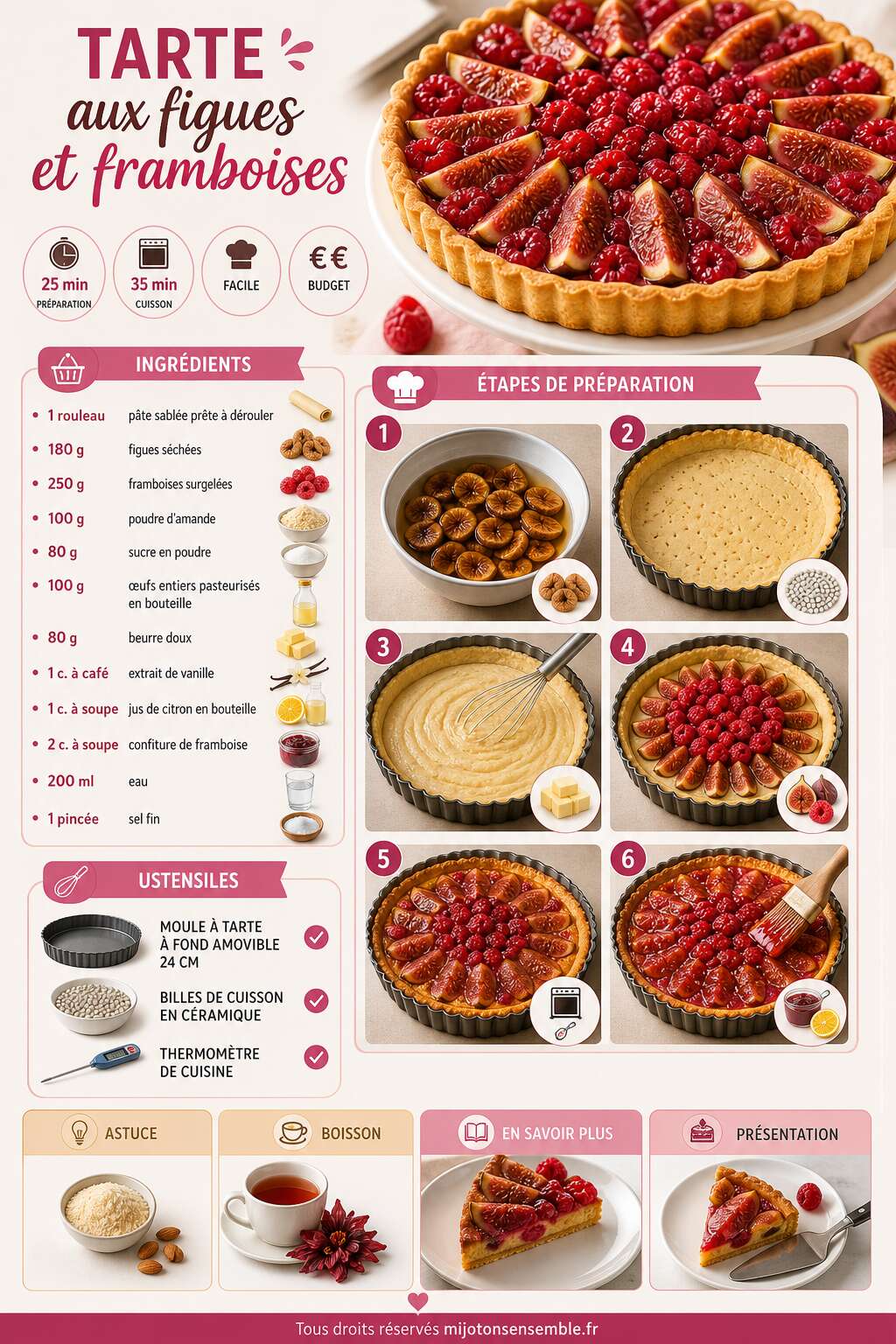 Fiche recette Recette de tarte aux figues et framboises