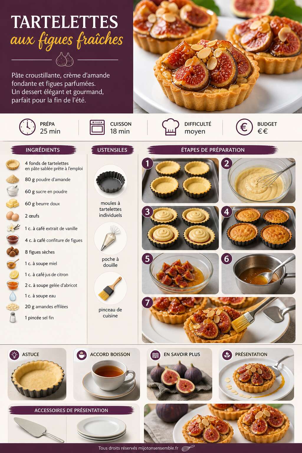 Fiche recette Recette de tartelettes aux figues fraîches Fiche recette Recette de tartelettes aux figues fraîches