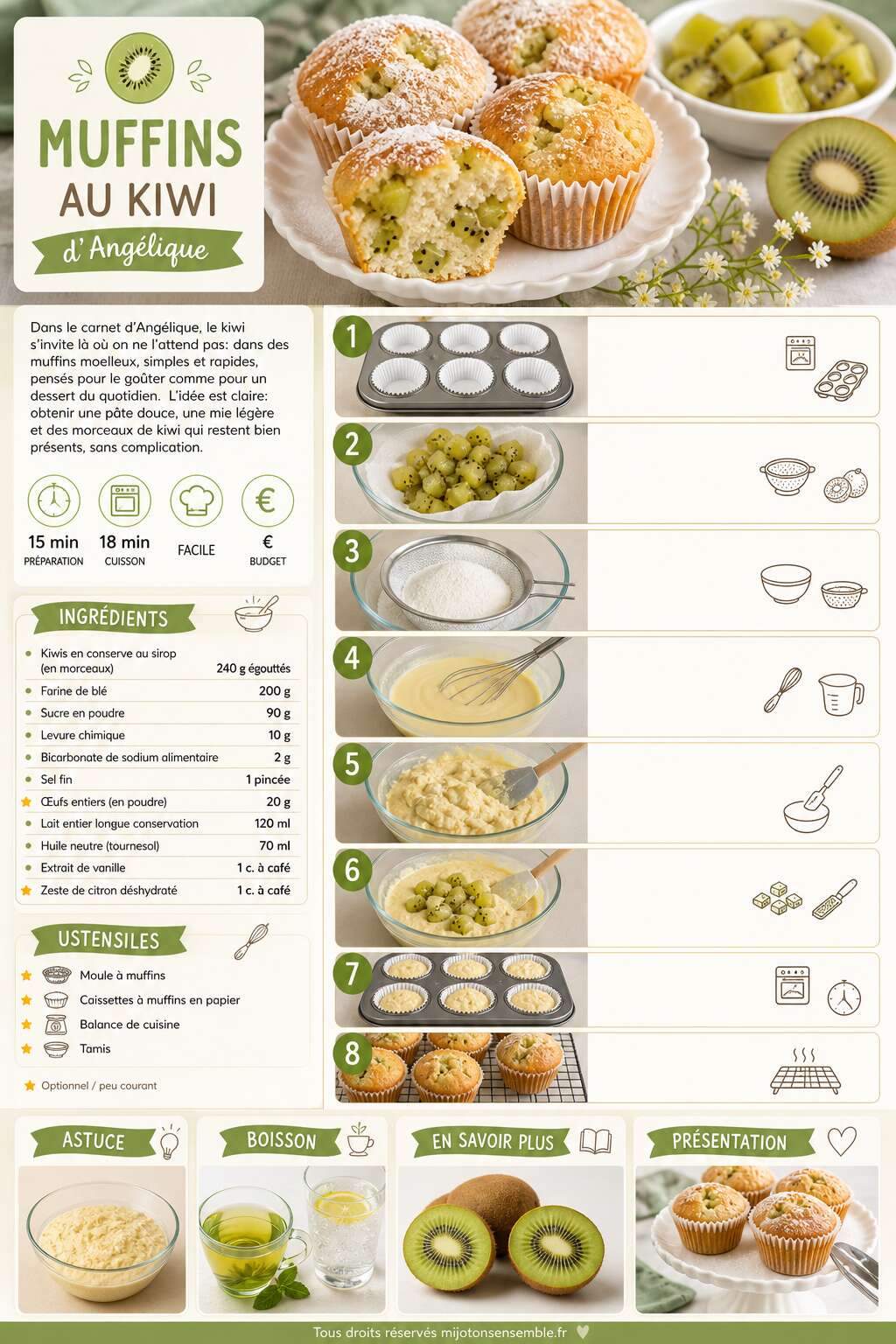 Fiche recette Recette facile : muffins au kiwi d'Ang&eacute;lique