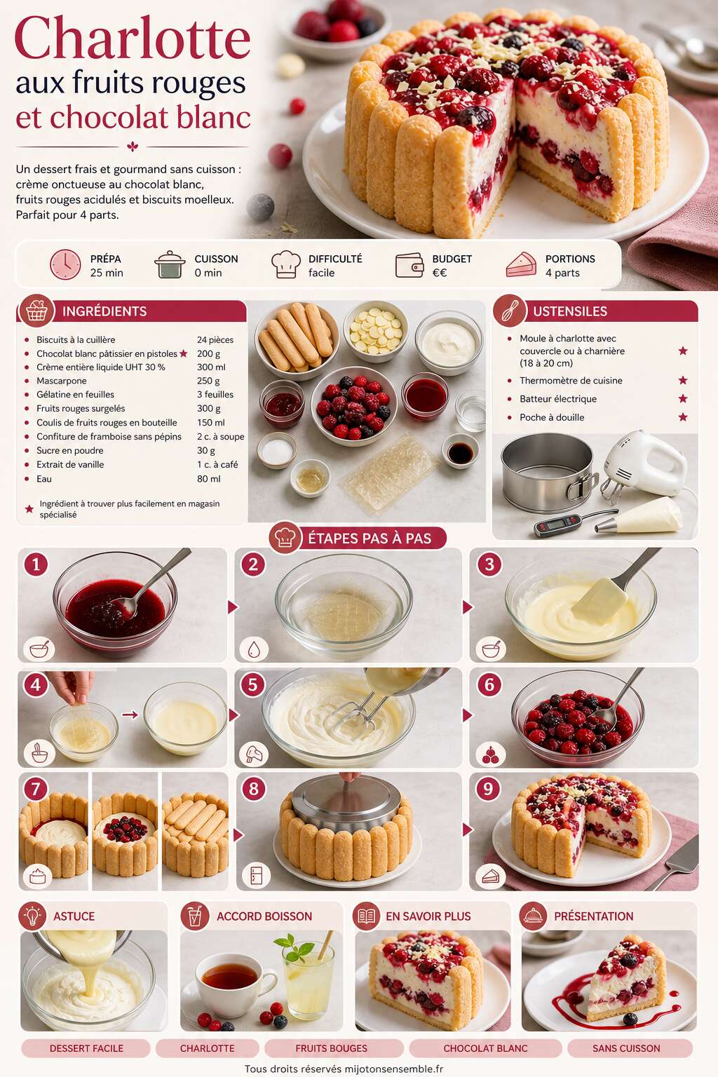 Fiche recette Charlotte aux fruits rouges et chocolat blanc : recette gourmande