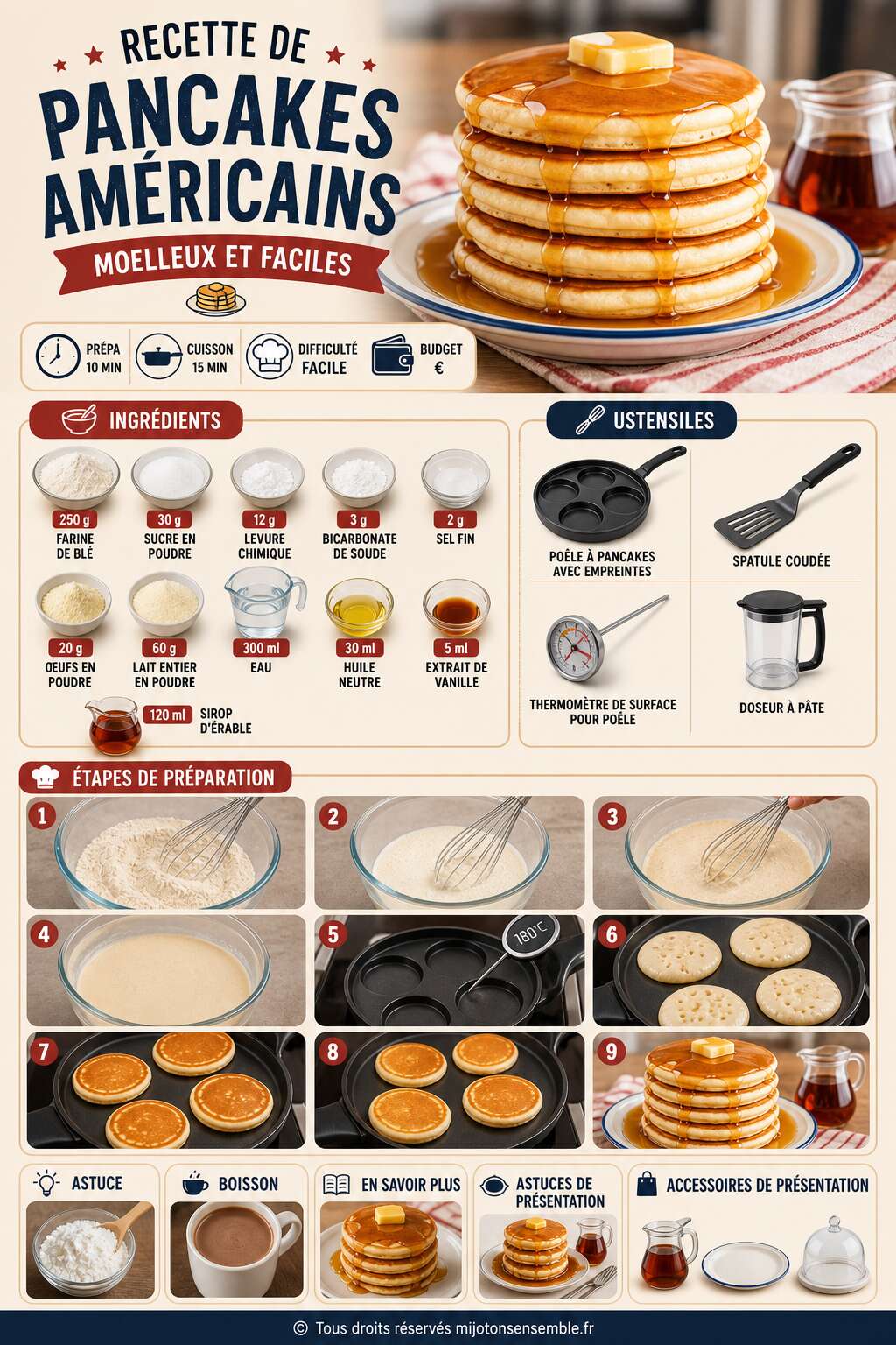 Fiche recette Recette de pancakes américains moelleux et faciles Fiche recette Recette de pancakes américains moelleux et faciles
