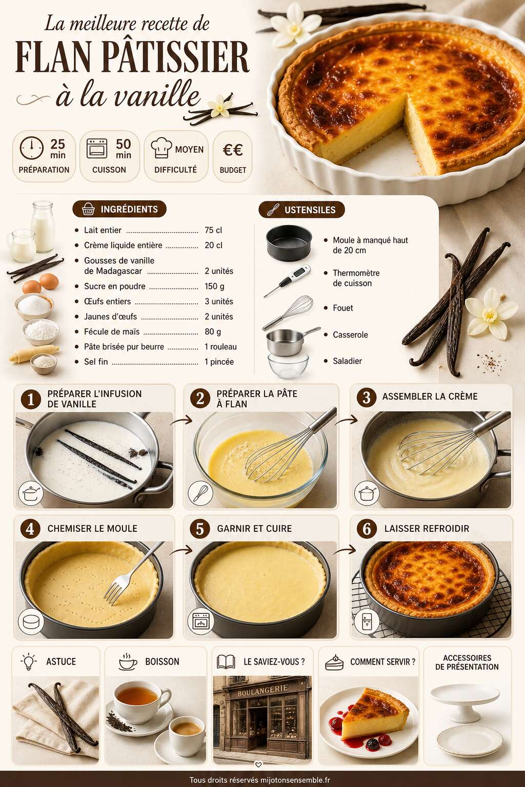 Fiche recette La meilleure recette de flan p&acirc;tissier &agrave; la vanille