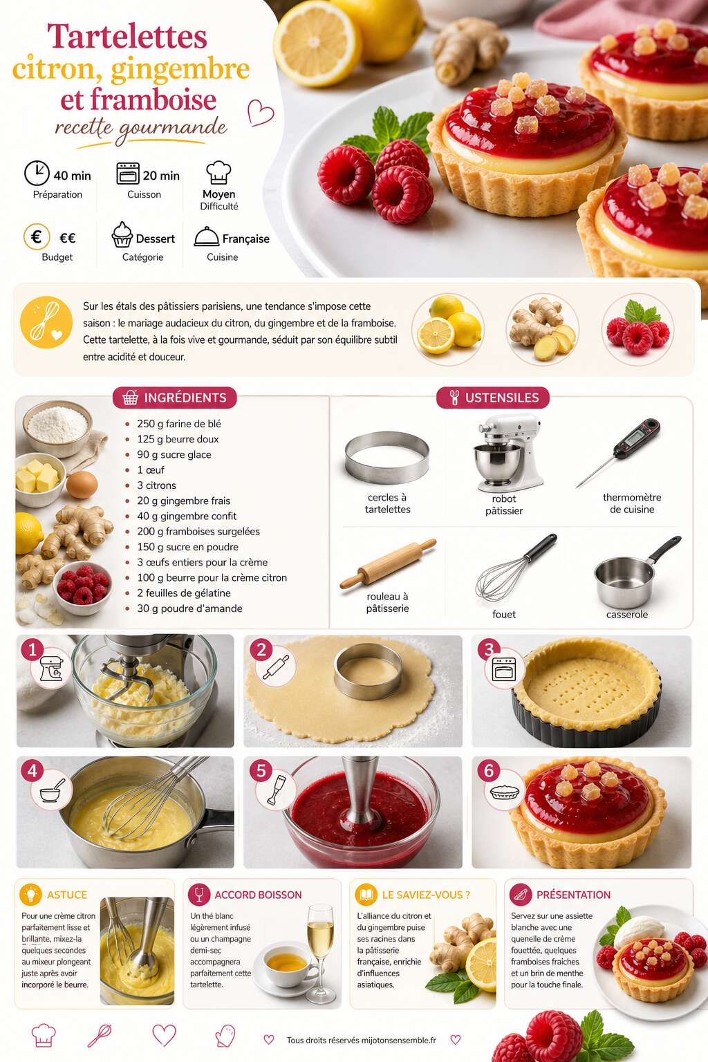 Fiche recette Tartelettes citron, gingembre et framboise : recette gourmande