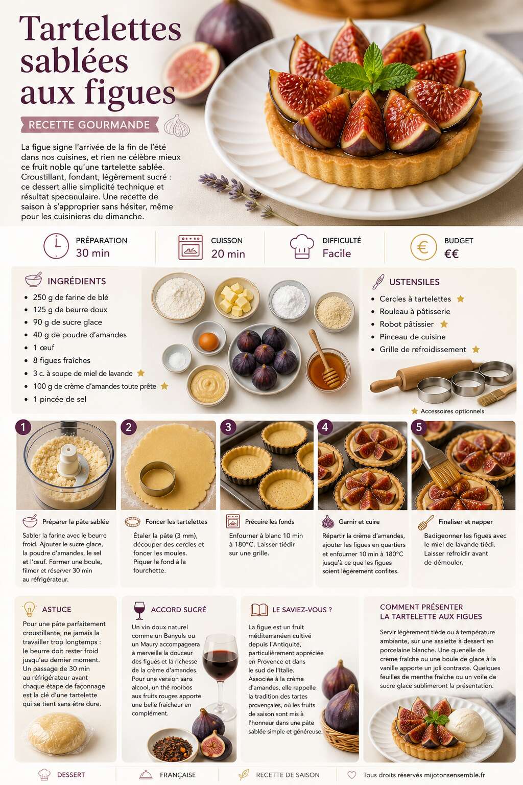 Fiche recette Tartelettes sabl&eacute;es aux figues : recette gourmande