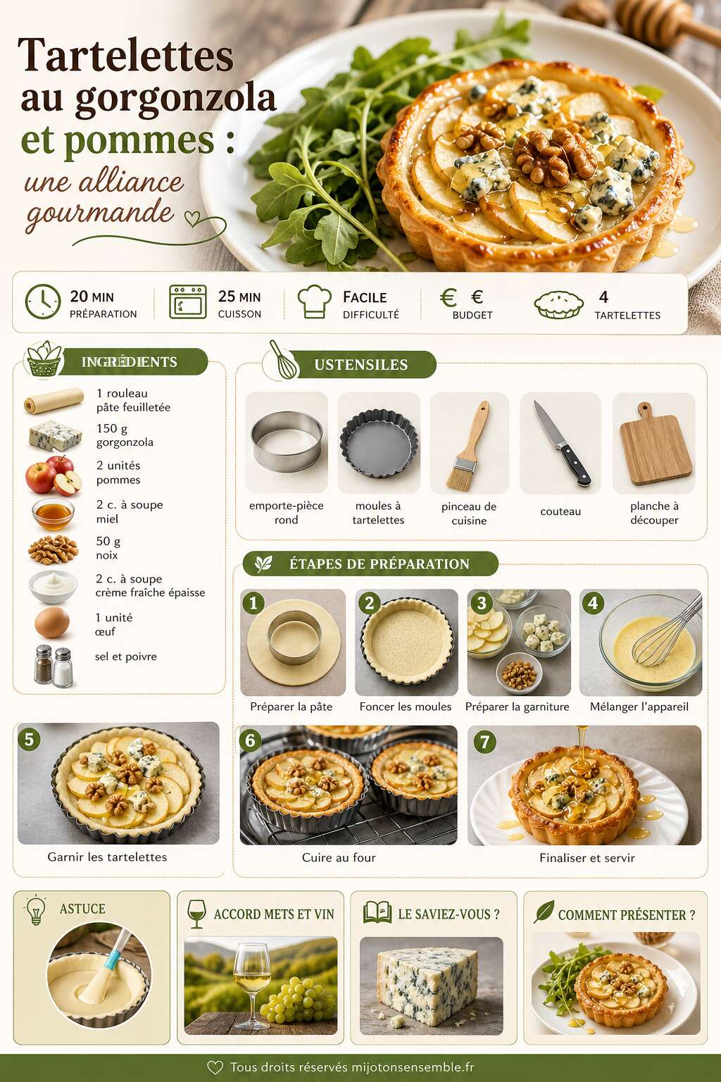 Fiche recette Tartelettes au gorgonzola et pommes : une alliance gourmande Fiche recette Tartelettes au gorgonzola et pommes : une alliance gourmande