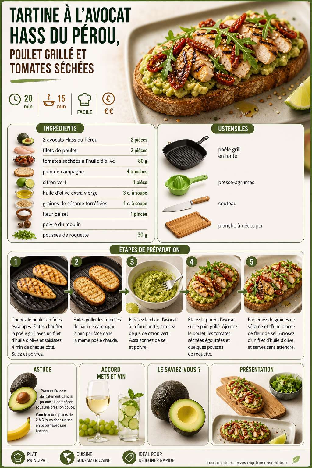 Fiche recette Tartine à l'avocat Hass du Pérou, poulet grillé et tomates séchées Fiche recette Tartine à l'avocat Hass du Pérou, poulet grillé et tomates séchées