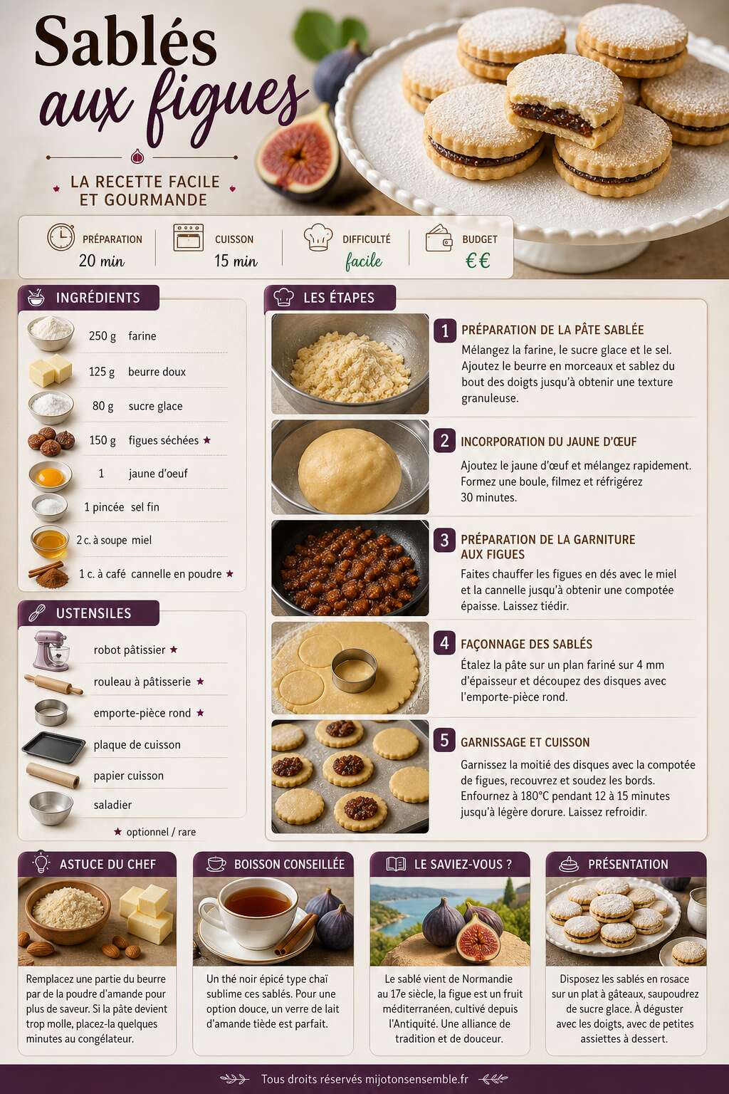 Fiche recette Sabl&eacute;s aux figues : la recette facile et gourmande