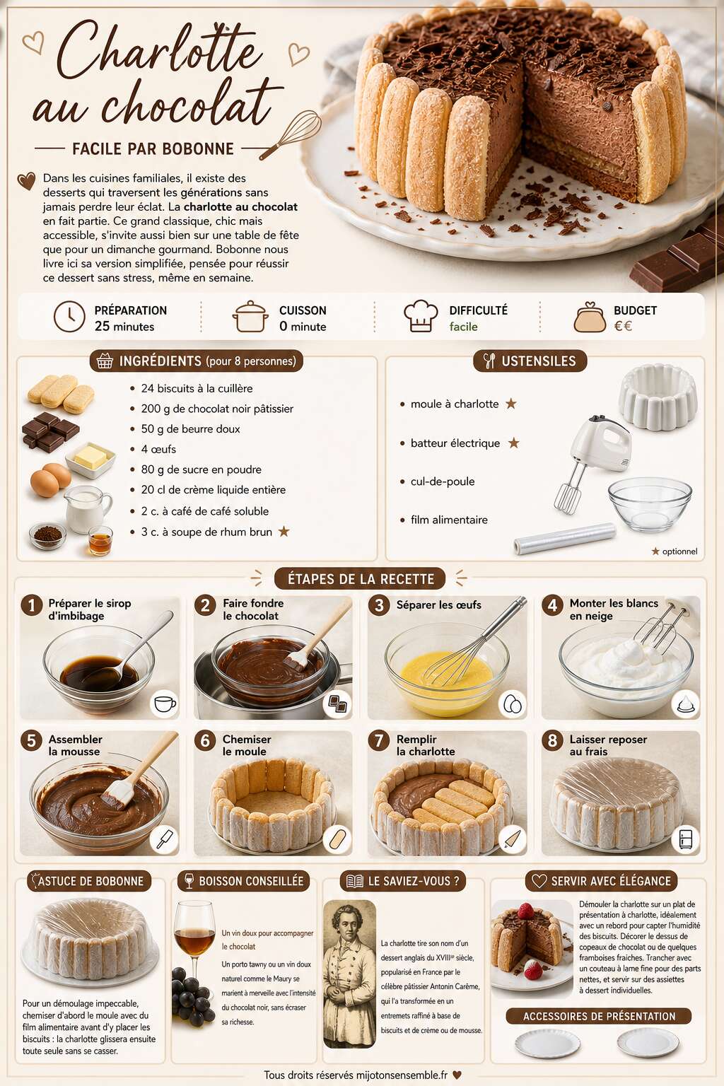Fiche recette Charlotte au chocolat facile par Bobonne Fiche recette Charlotte au chocolat facile par Bobonne