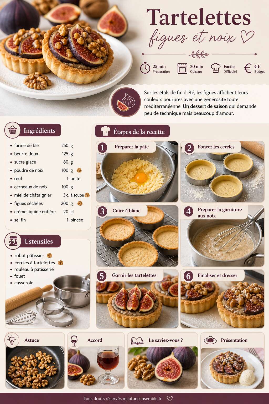Fiche recette Recette de tartelettes figues et noix