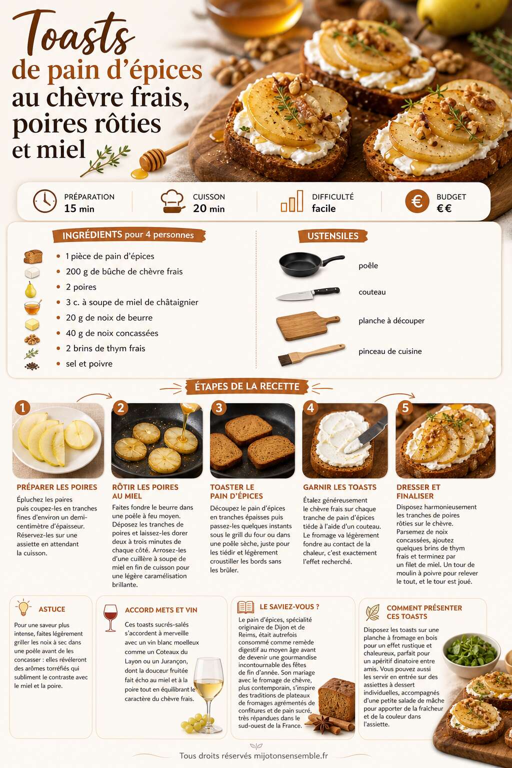 Fiche recette Toasts de pain d'&eacute;pices au ch&egrave;vre frais, poires r&ocirc;ties et miel