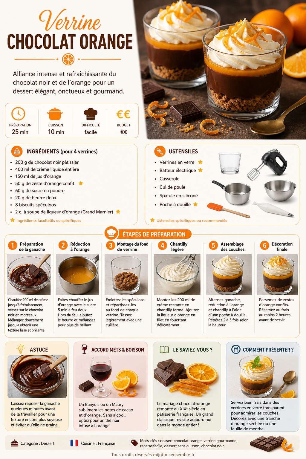 Fiche recette Verrine chocolat orange : recette gourmande Fiche recette Verrine chocolat orange : recette gourmande