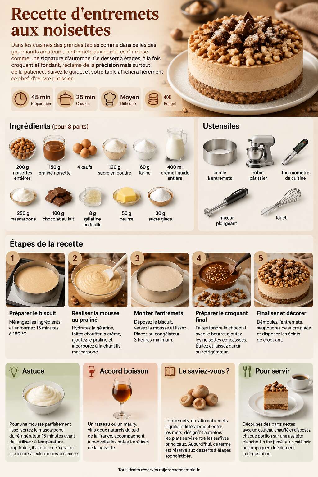 Fiche recette Recette d'entremets aux noisettes Fiche recette Recette d'entremets aux noisettes