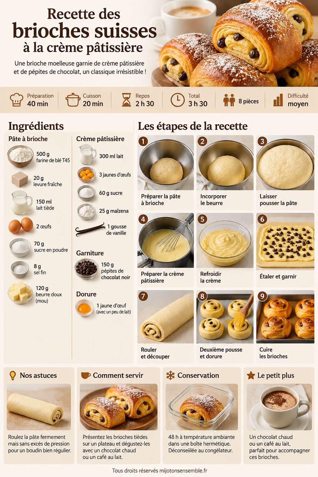 Fiche recette Recette des brioches suisses &agrave; la cr&egrave;me p&acirc;tissi&egrave;re