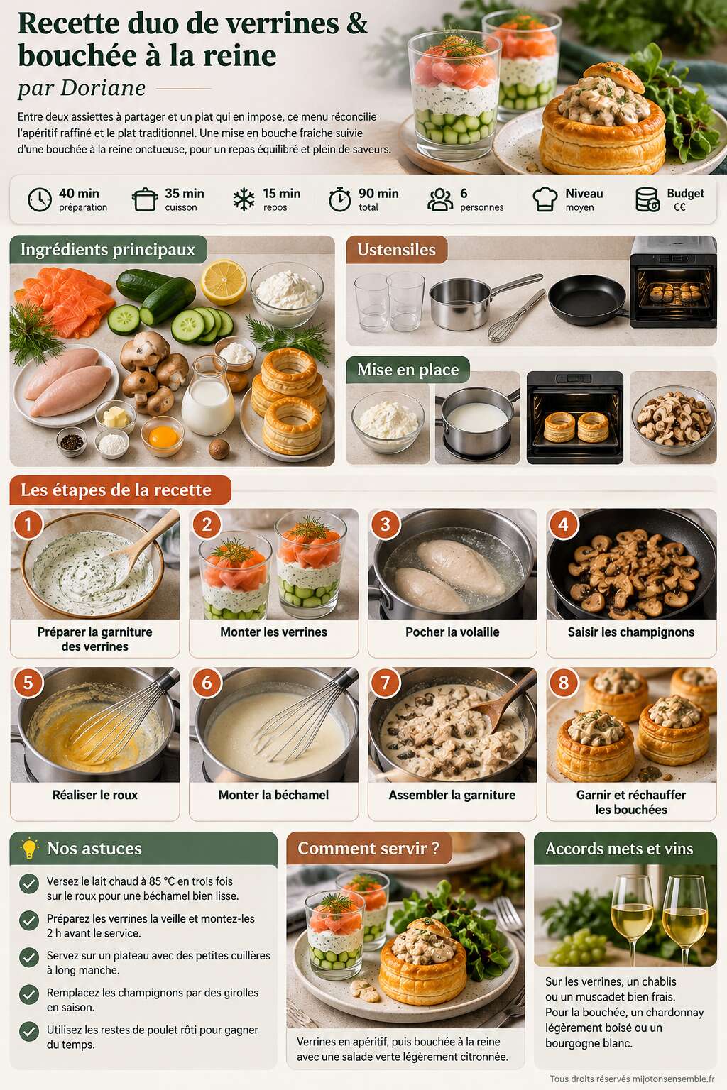 Fiche recette Recette duo de verrines & bouch&eacute;e &agrave; la reine par Doriane