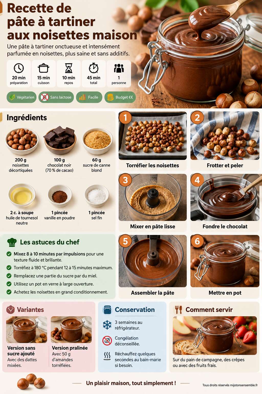 Fiche recette Recette de p&acirc;te &agrave; tartiner aux noisettes maison